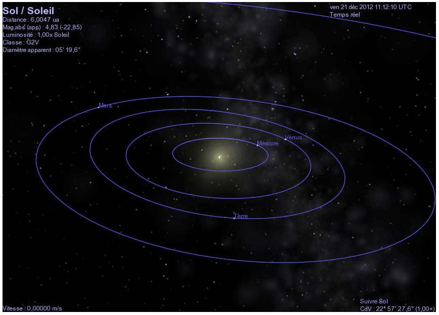 configuration des telluriques