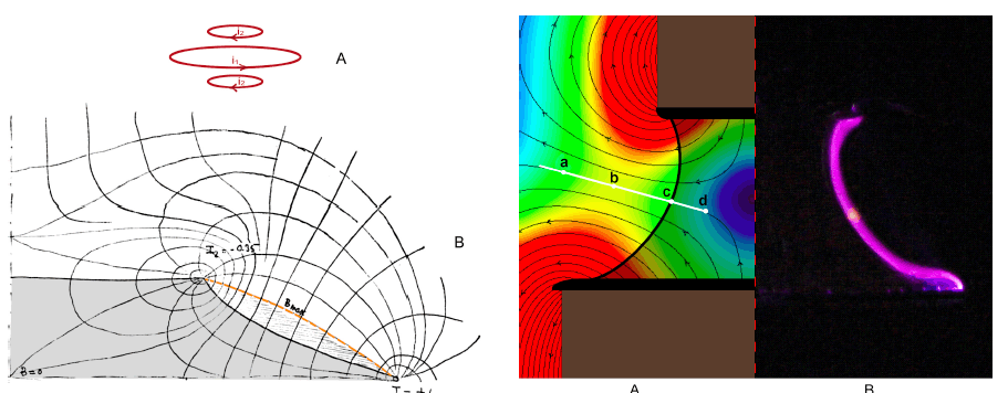 confinement parietal