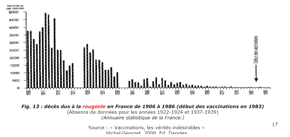 Courbe vaccination2