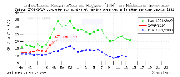 grog 27 11 09