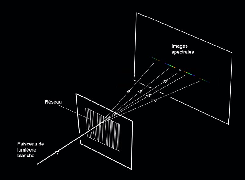 fonctionnement_reseau