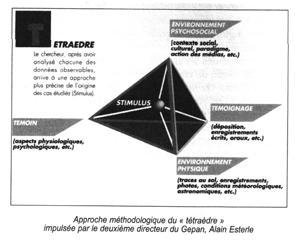 tetraedre