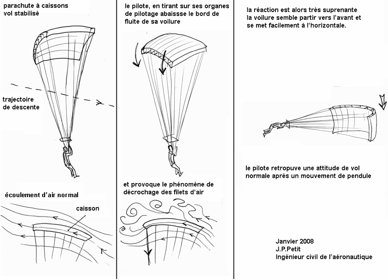 décrochage parachute à caissons