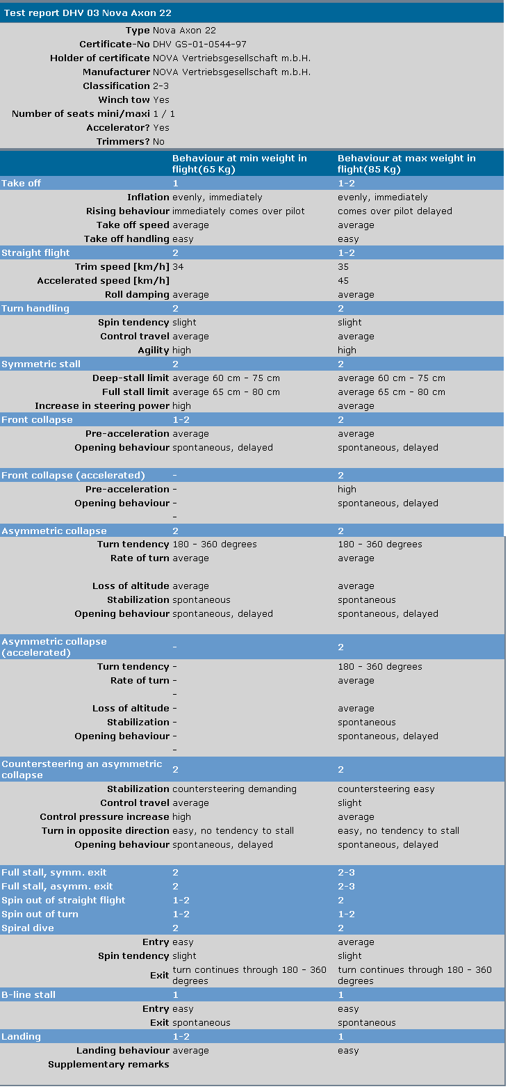 voile_tests