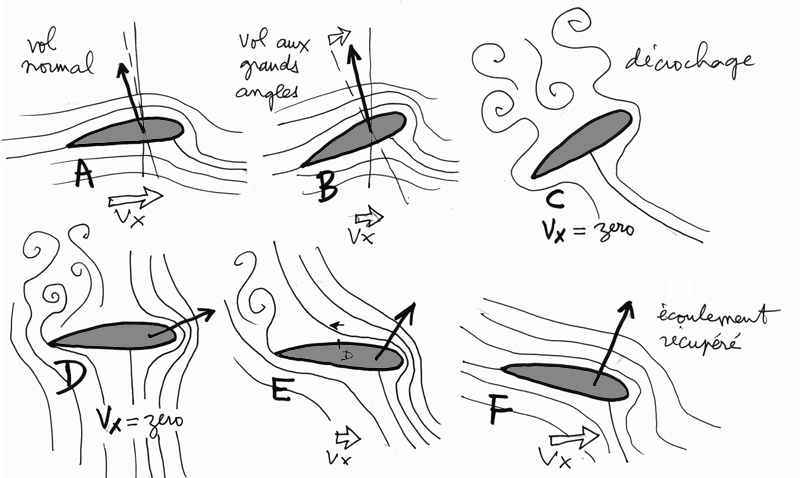 sequence_decrochage_aile