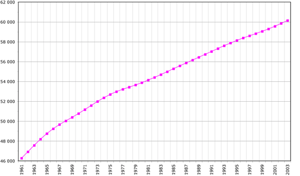 démographie en france