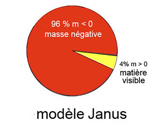 camembert
          Janus