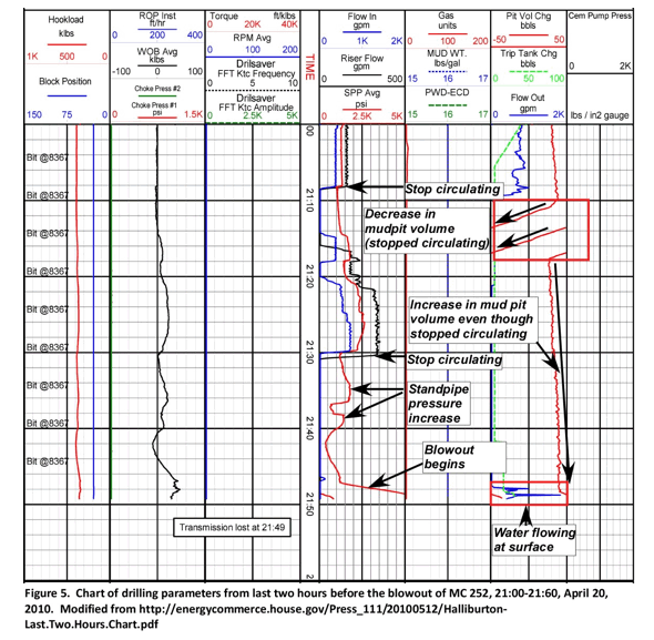 enregistrement Halliburton2