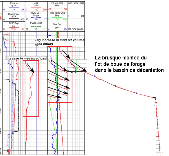 enregistrement Halliburton 3