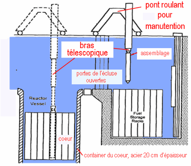 stockage 6