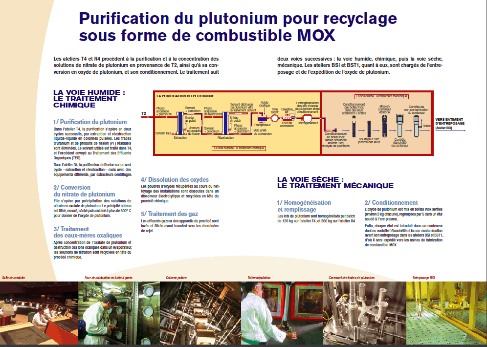 Extraction du plutonium2