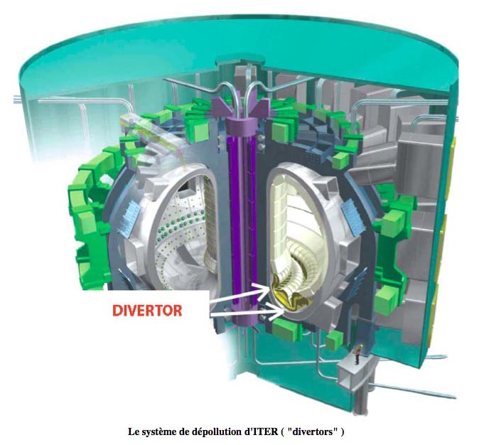 Iter et son divertor