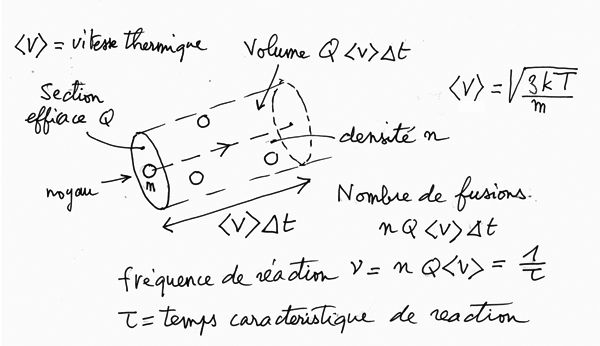 fréquence de collision