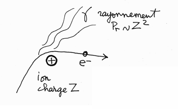 Perte par rayonnement de ferinage