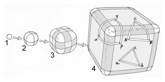 cube_coins_arrondis